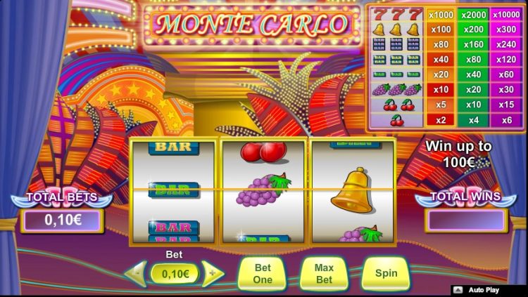 NeoGames Monte Carlo fruitautomaat