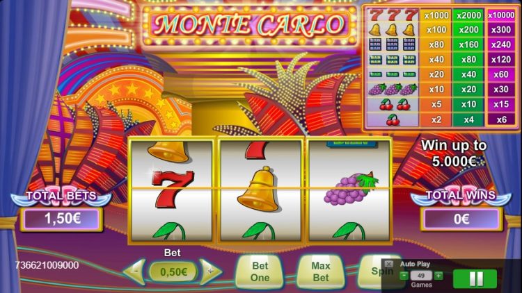 Monte Carlo online gokkast review