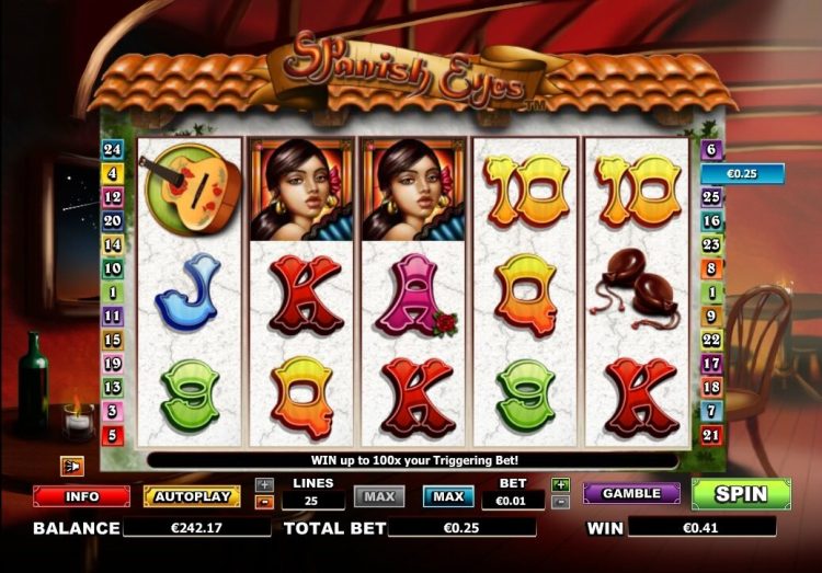 Nextgen Spanish Eyes slot review