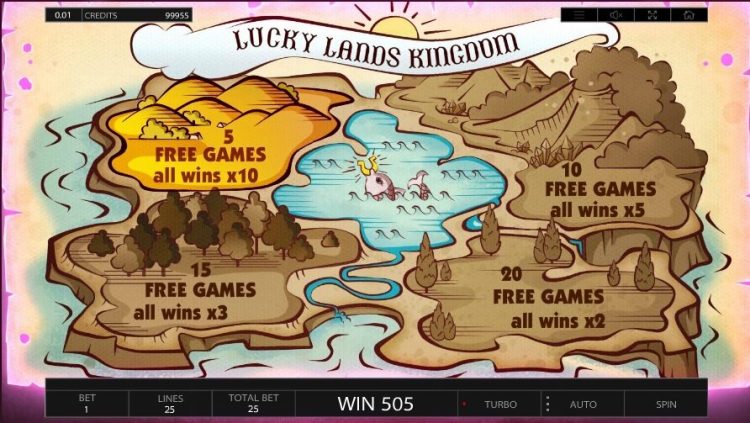 Lucky Lands slot bonus win