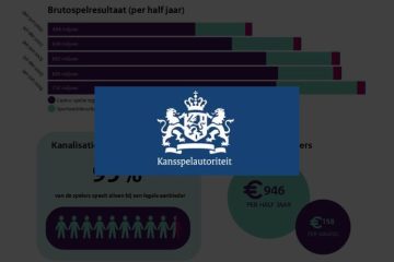 KSA Geeft Monitoringsrapportage H1 2024 Vrij